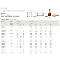 Lisovací dutinky DI 0,5-8 dvojitá oranžová